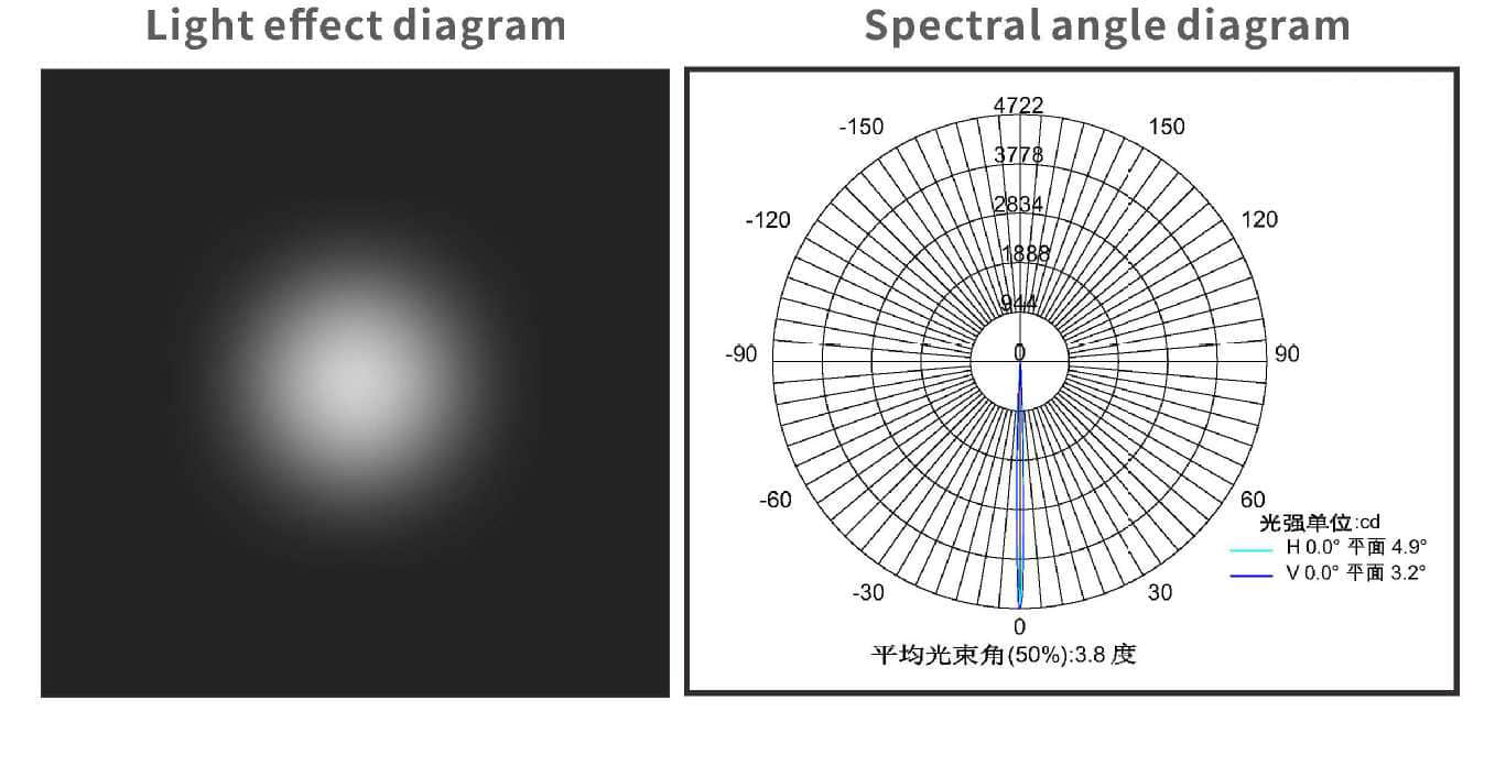 AMCOB48D2G distribution