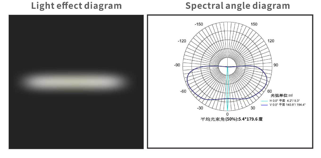 AML55D31H5180G distribution