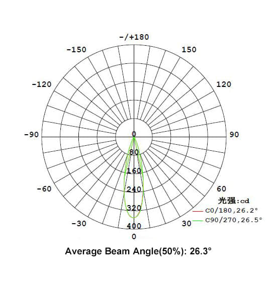 ASHR35D19H24G Distribution