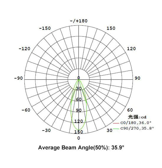 ASHR35D19H36G Distribution