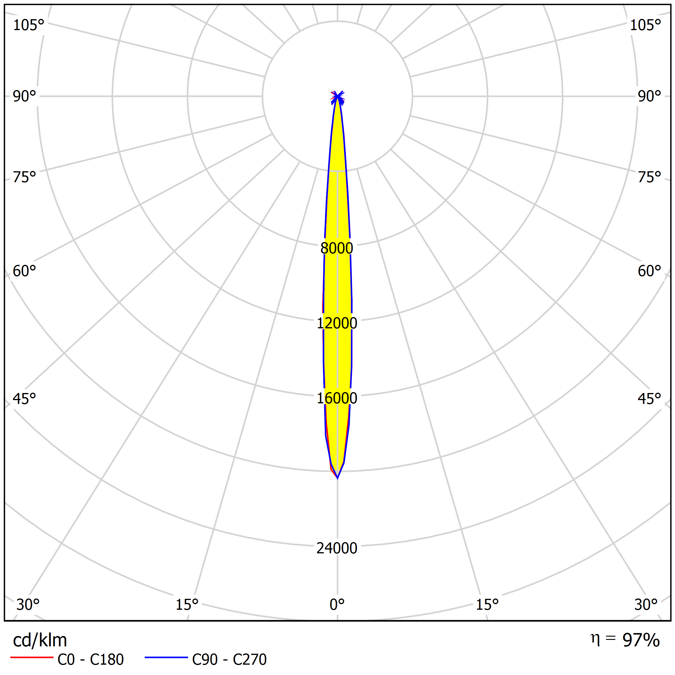 narrow beam 9 degree 342mm diameter Custom Stadium Lighting Lens with Distribution