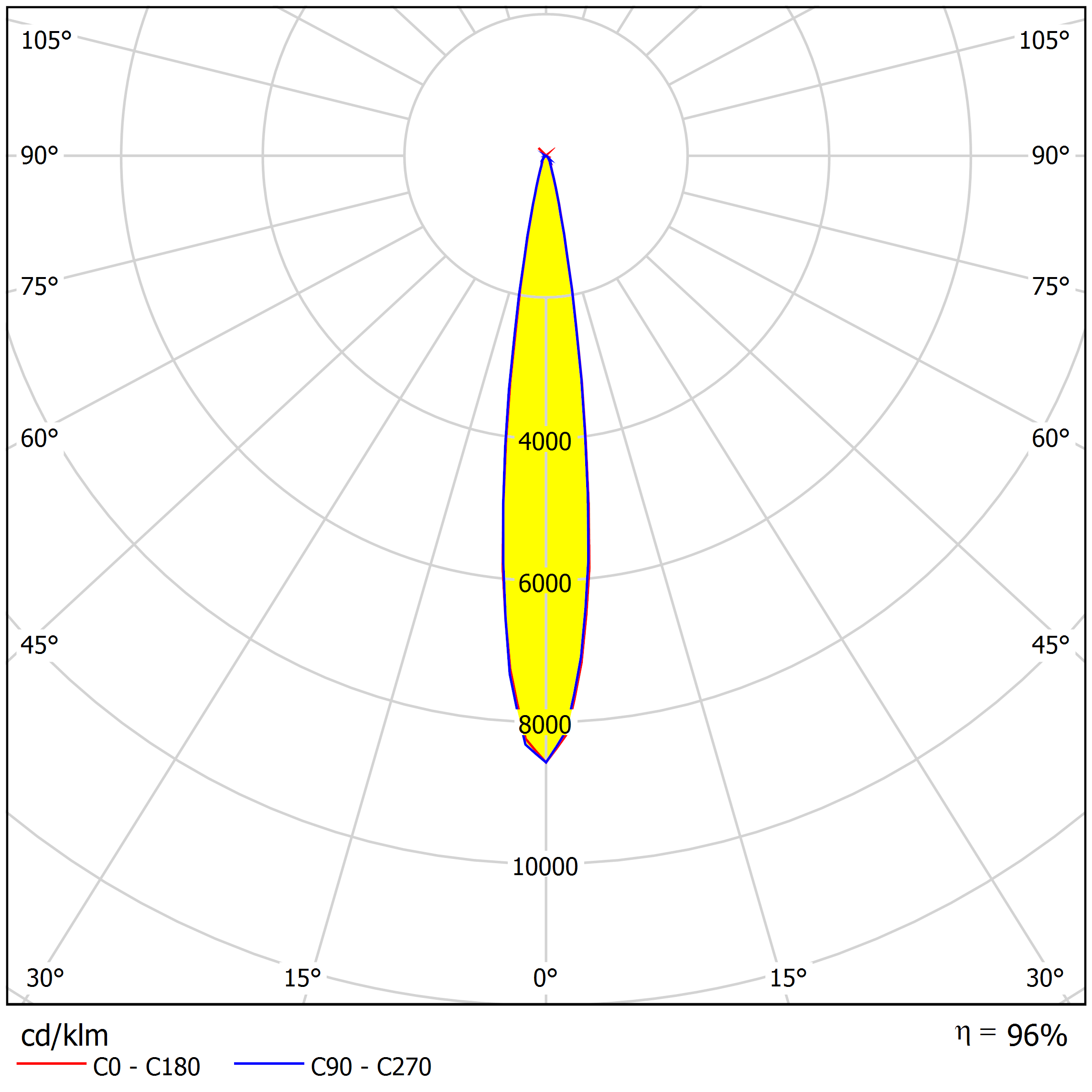 narrow beam 15degree 76in1 sport lighting lens for 3535LED Distribution