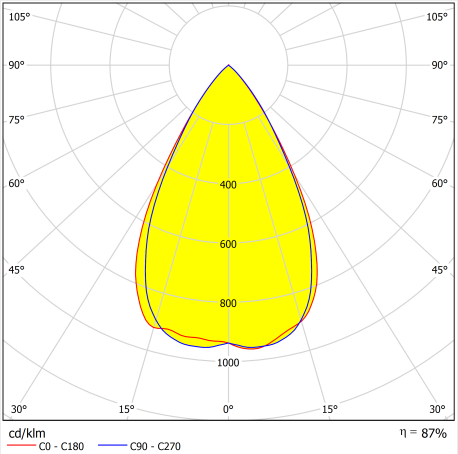 50mm 12in1 90degree 3030LED High Bay Lighting Lens Distribution