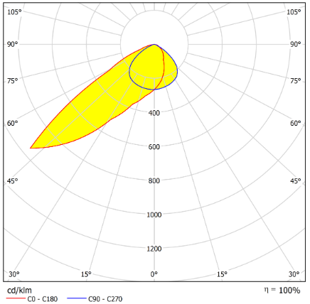16LED Array Lens T2M 3030LED Street Lighting Optics Distribution