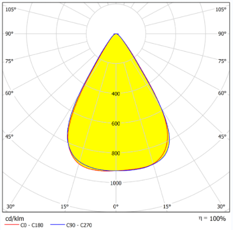 16in1 LED lens 60° is designed for high bay lighting Distribution