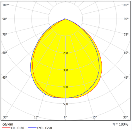 16in1 Lens Array 3030LED High Bay Lighting 90degree Distribution