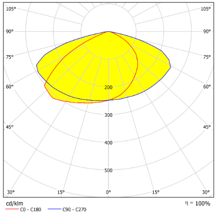 3030LED 16in1 Module Highway Illumination Lens Distribution