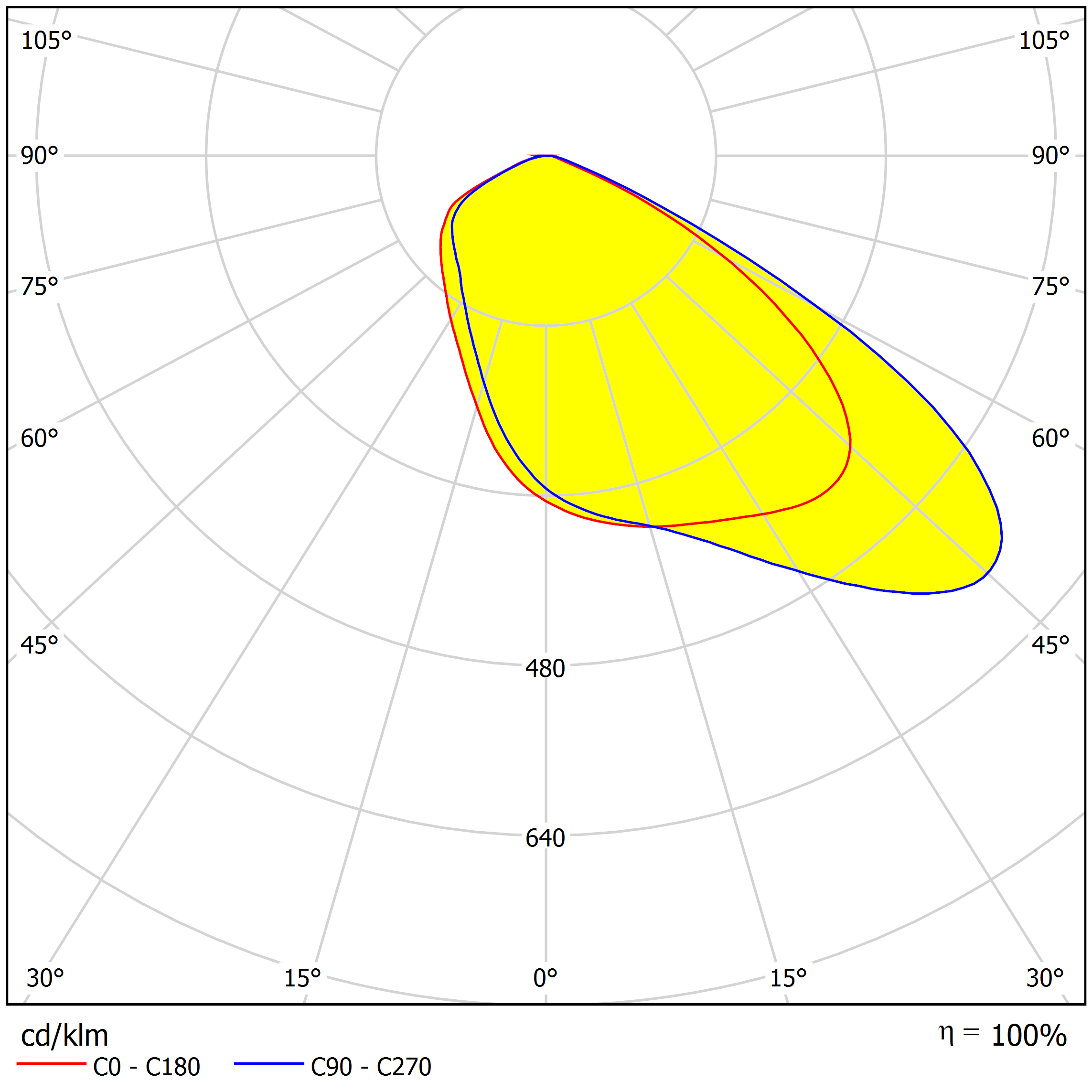 ARX50D16LED3030PX R distribution
