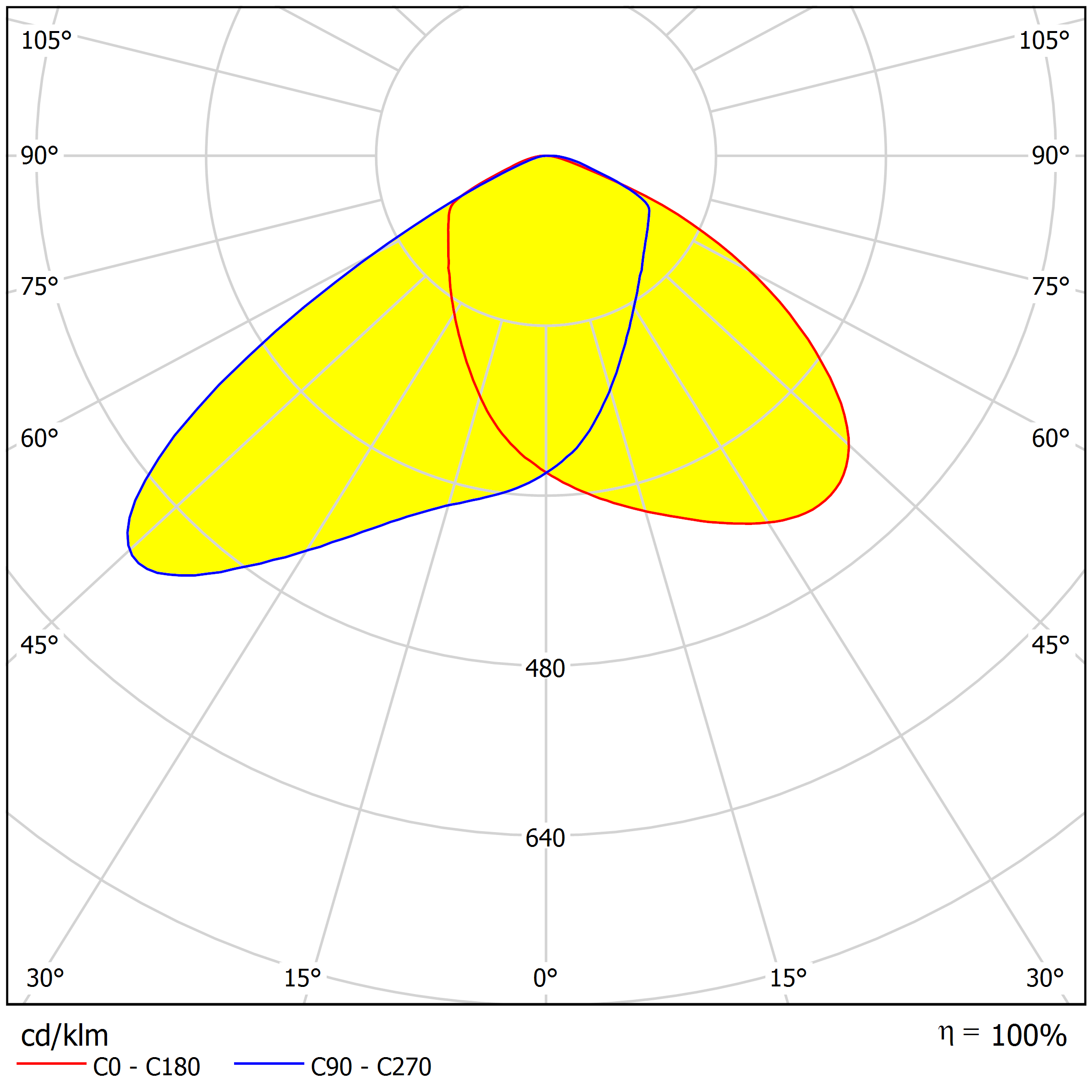ARX50D16LED3030PX L distribution