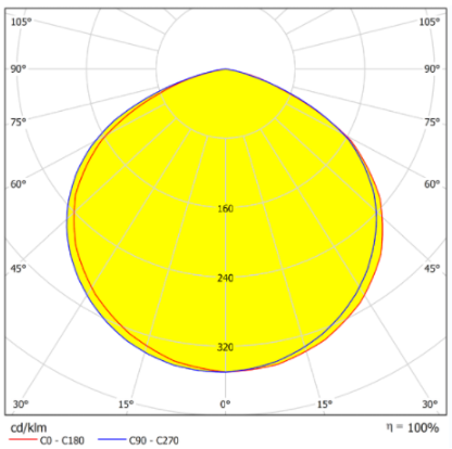50mm 4x6 Array Lens 120degree Industrial Lighting Lens Distribution