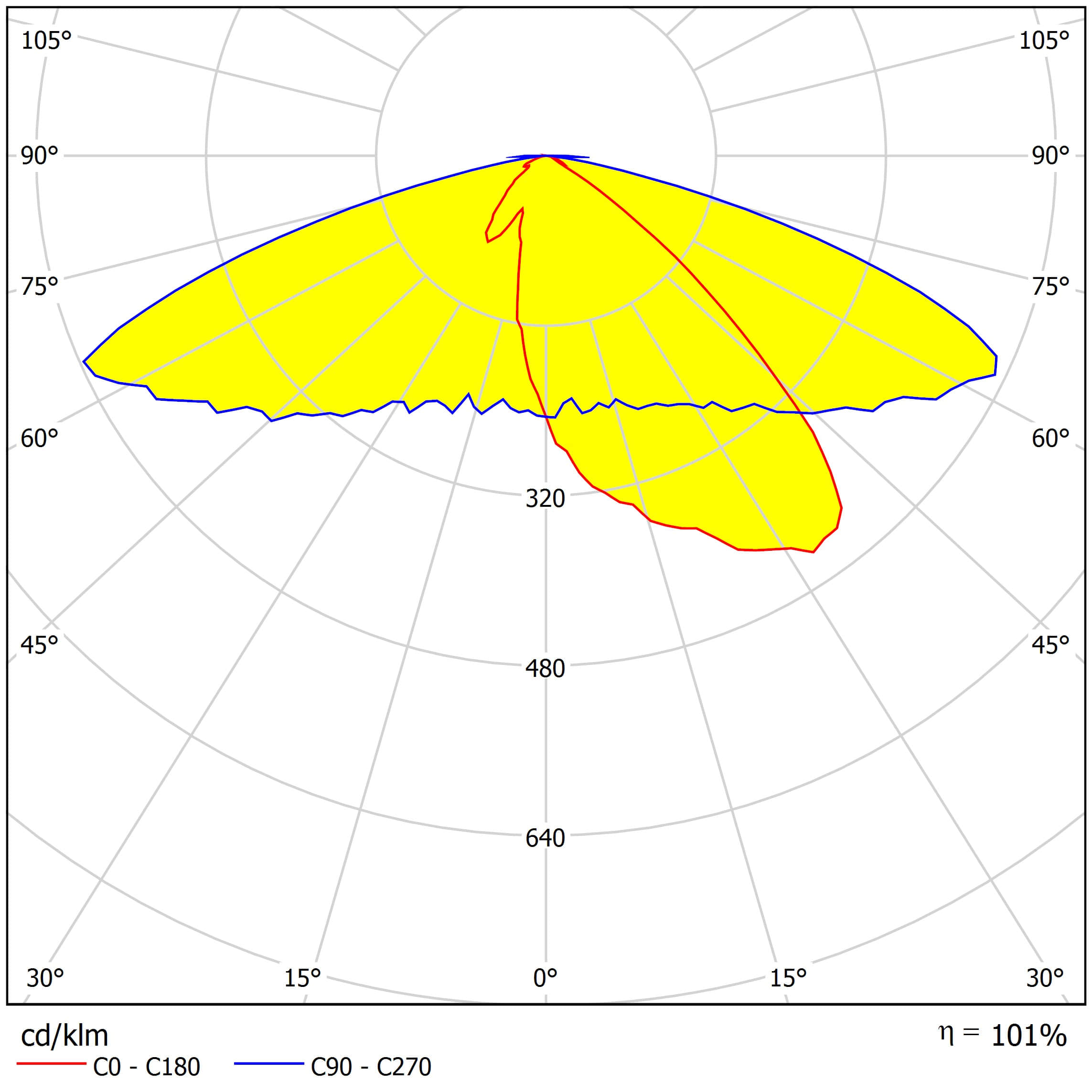 ALST50D24LED3030T2M D ies