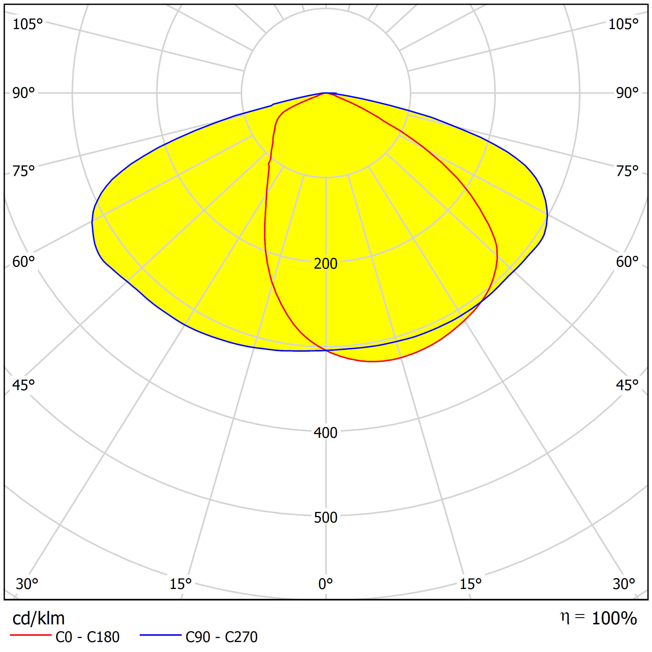 ALST50D24LED80150G distribution