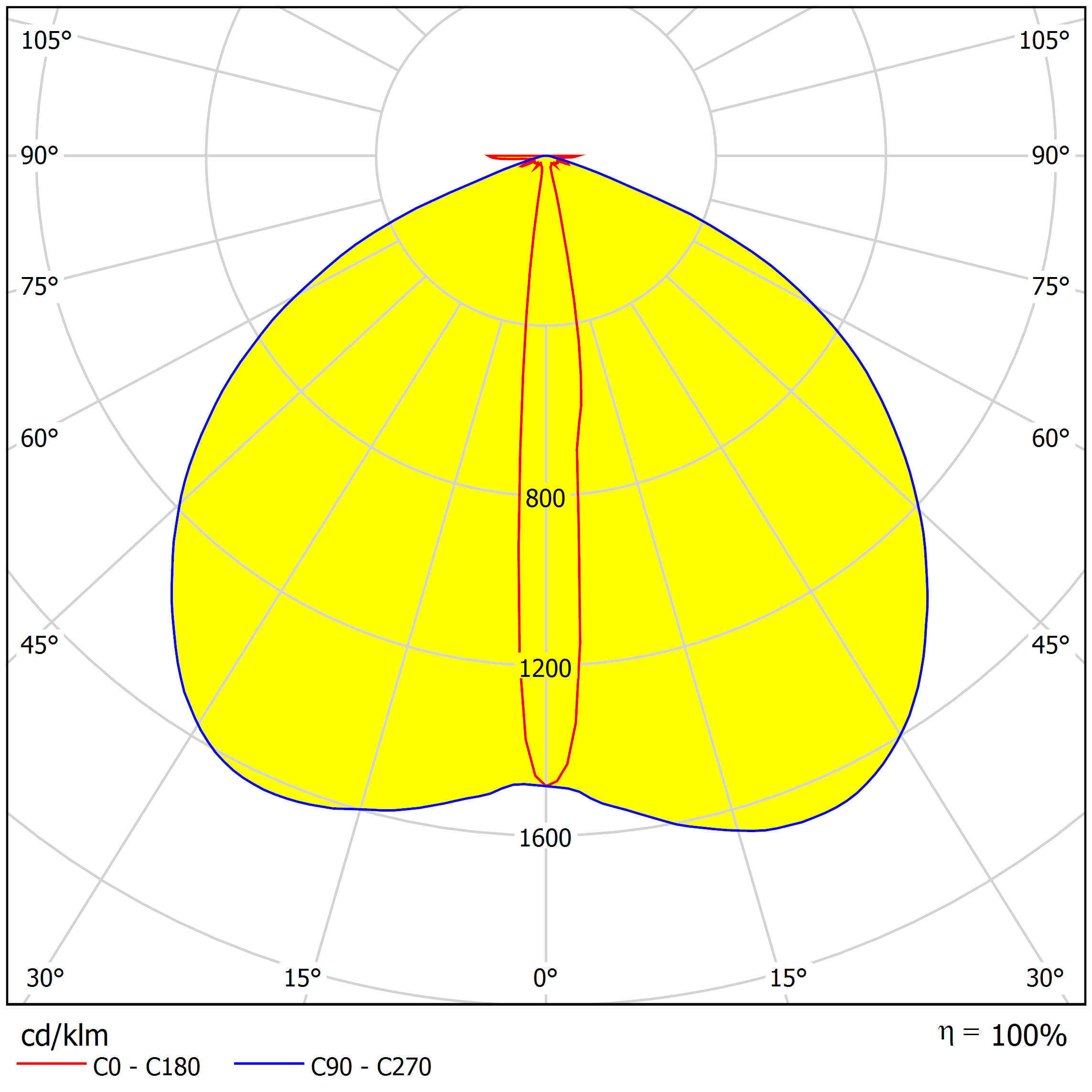 AJST50D4LED15110G Distribution