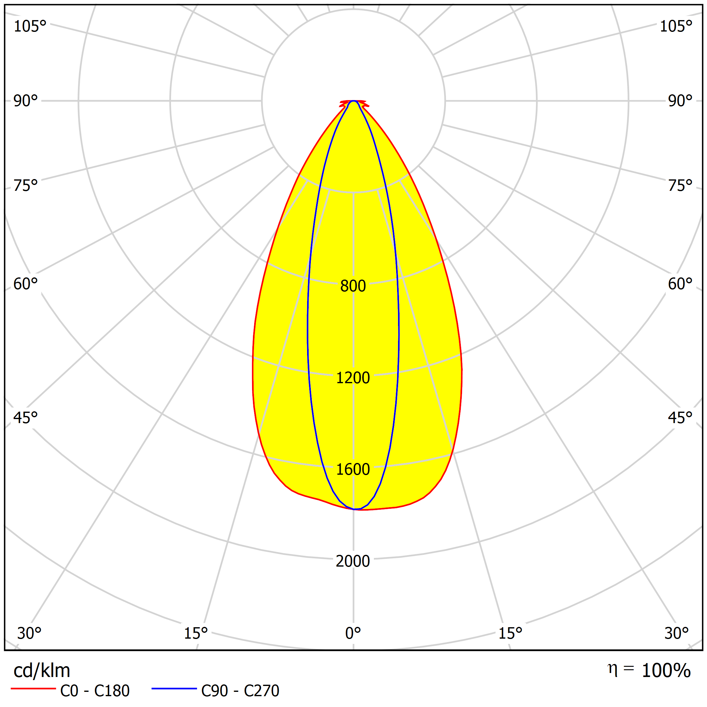 AJST50D4LED2050G Distribution