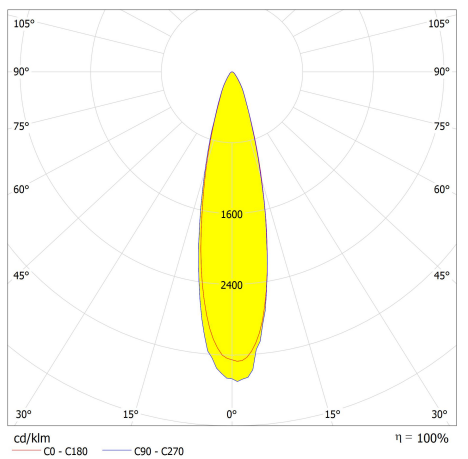 2x2 25degree PC UV Resistance High Bay Light Lens Distribution