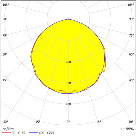 2x2 Arrays Optical Lens 120degree For Large Area Lighting Distribution