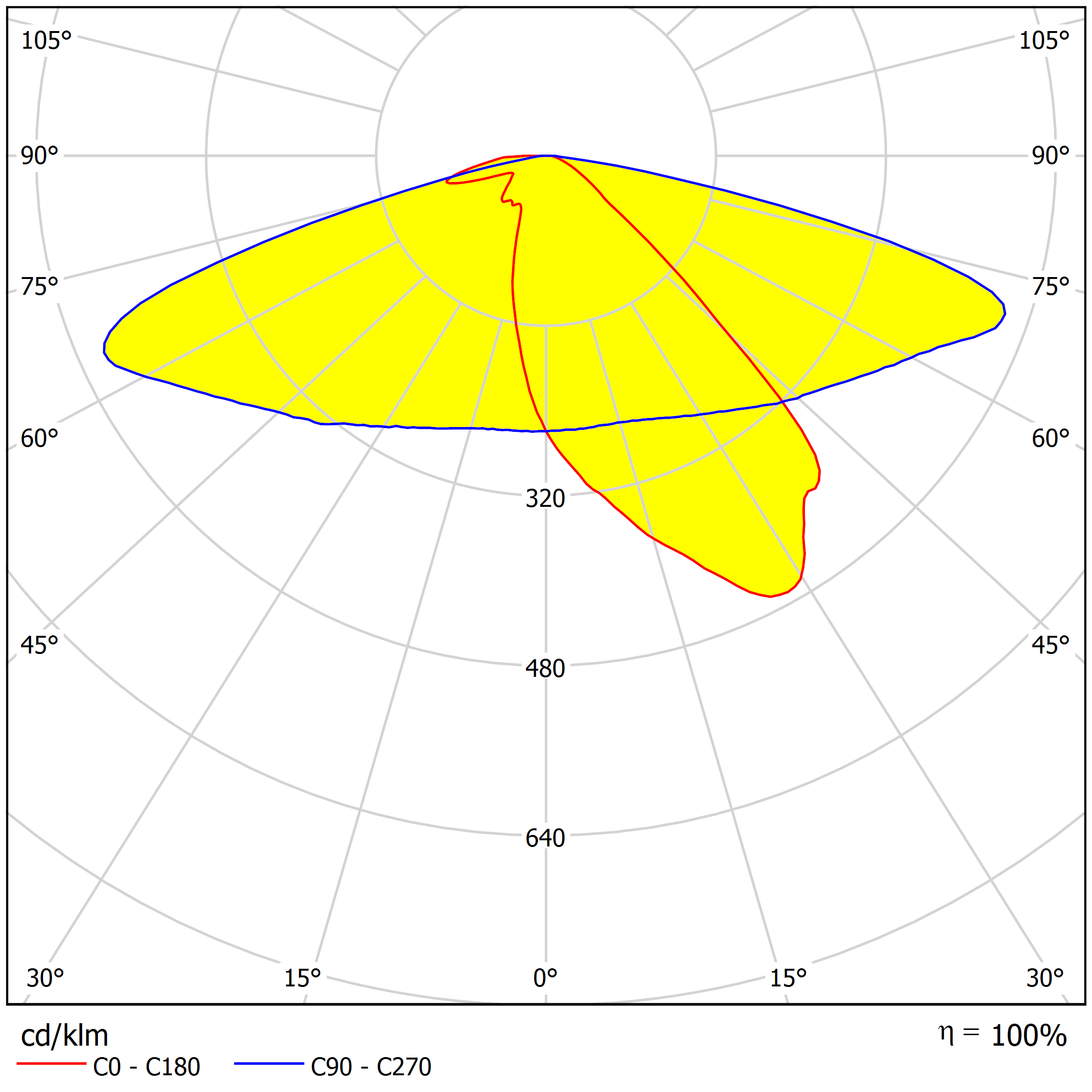 AJST50D4LEDT2M distribution