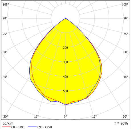 90degree 5050LED High Power Industrial Lighting Lens Distribution