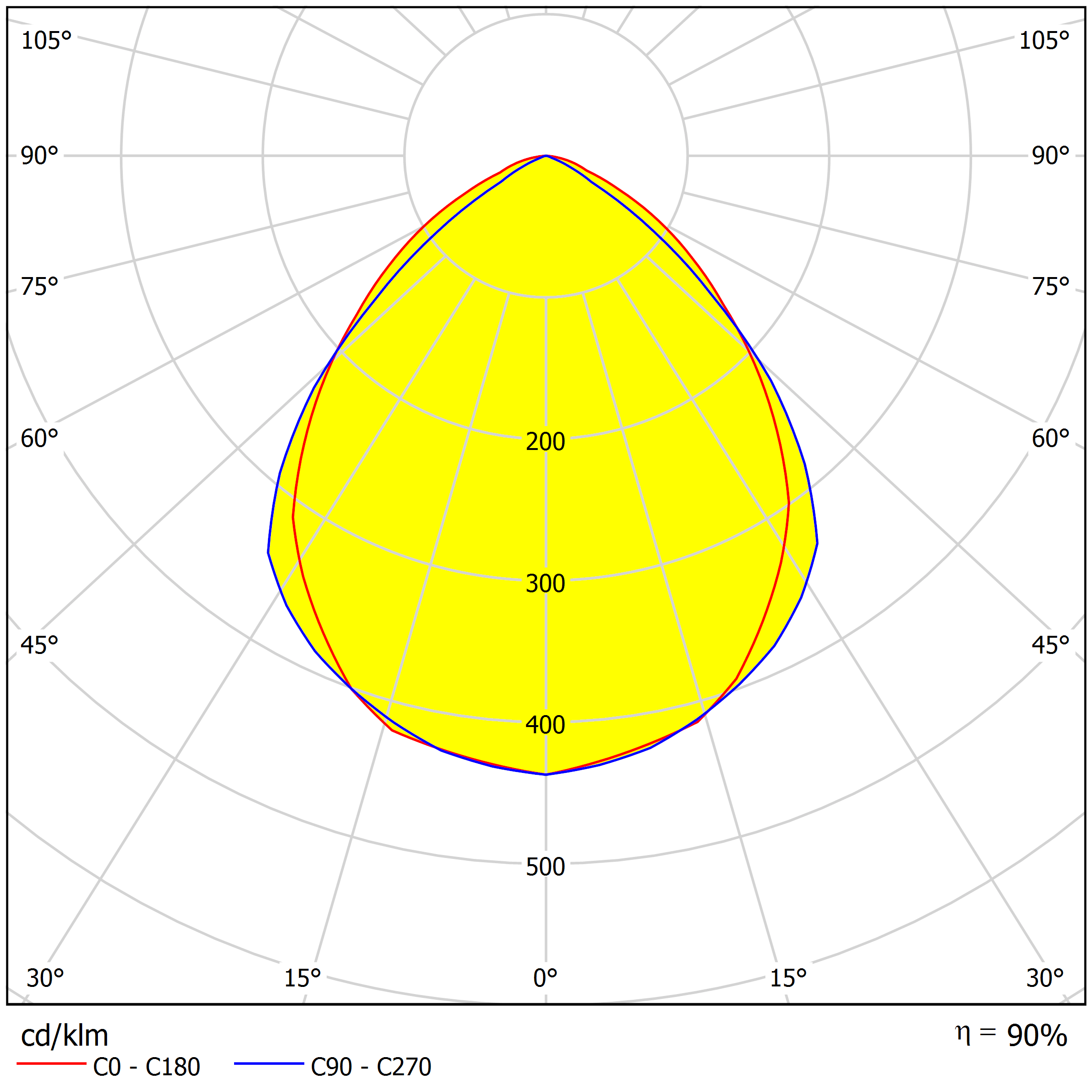 ALHB173D12LED90G distribution