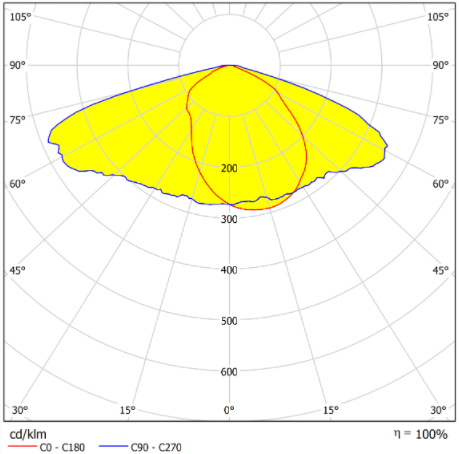2x3 Lens Optimized 30x62mm Street Light T2M cutoff Distribution