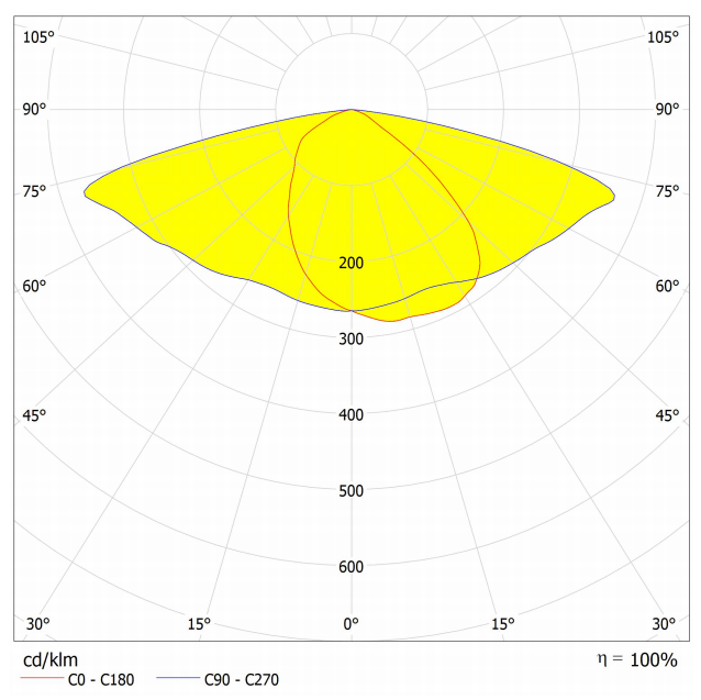AJST50D6LEDT2 3S Distribution Curve