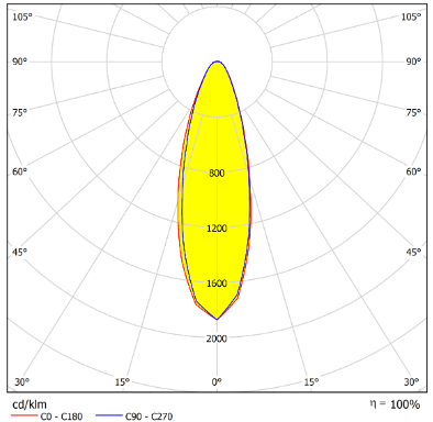 64LEDs lens 30° 3030 LED for High Bay light Distribution