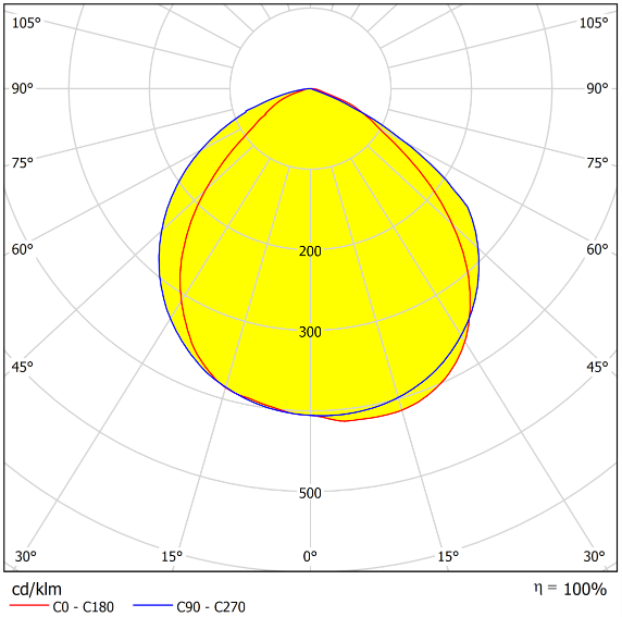 90x110 Degree Asymmetric Street Lighting 64 LEDs Lens For 3030LED Distribution 