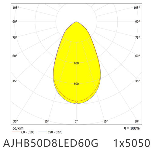 AJHB50D8LED60G 1x5050LED Distrubution 