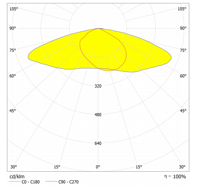 8LEDs T2M lens designed  by 5050LED  for street lighting distribution curve