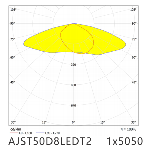 AJST50D8LEDT2 1x5050LED distribution 