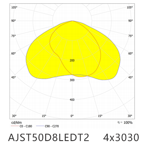 AJST50D8LEDT2 4x3030LED distribution 