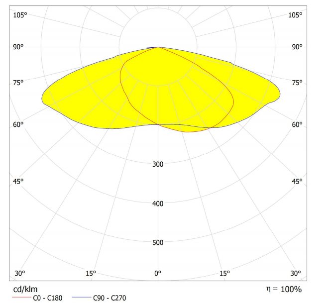 8LEDs lens 5050 T3M for street lighting Distribution curve