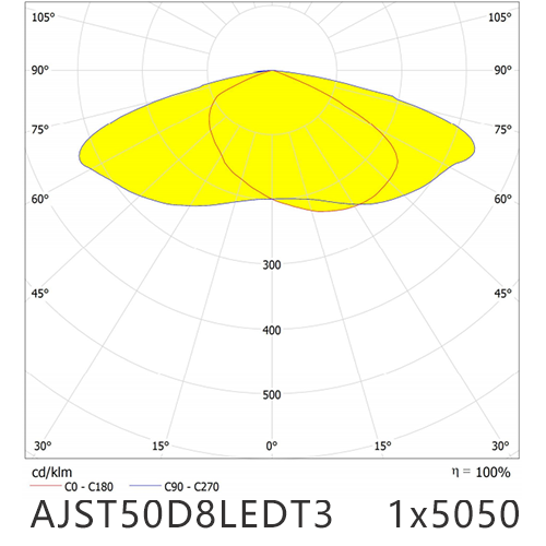 AJST50D8LEDT3 1x5050LED Distribution