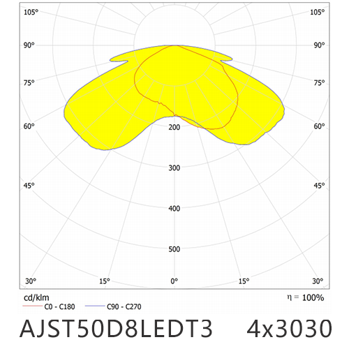 AJST50D8LEDT3 4x3030LED Distribution.png