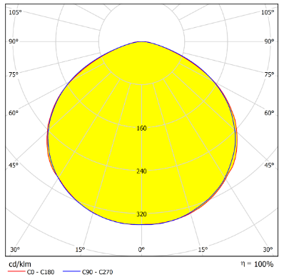 90LED LENS 120degree for high bay lighting solution distribution