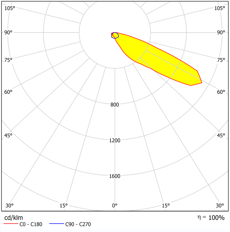 173mm IP66 Asymmetric 60 Degree Sports Field Lens Distribution