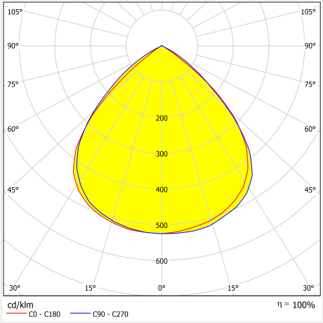 2x6 Arrays 90 Degree PMMA High Efficiency Stadium Lens Distribution