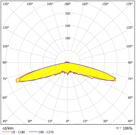 50w IP66 5050LED TYPEⅤ Outdoor Wide area Lighting Lens Distribution