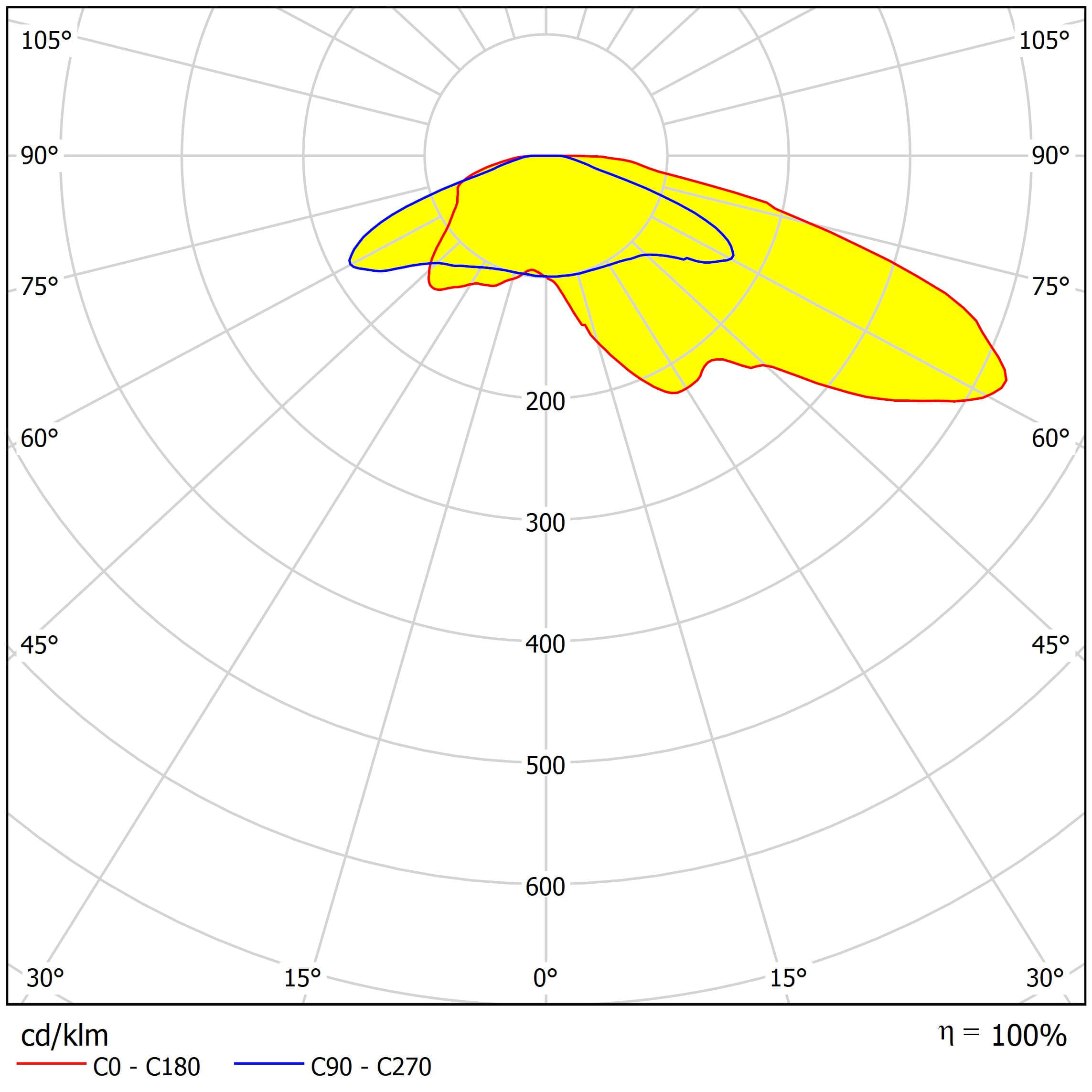 ALST173D12LEDT4B light distribution curve