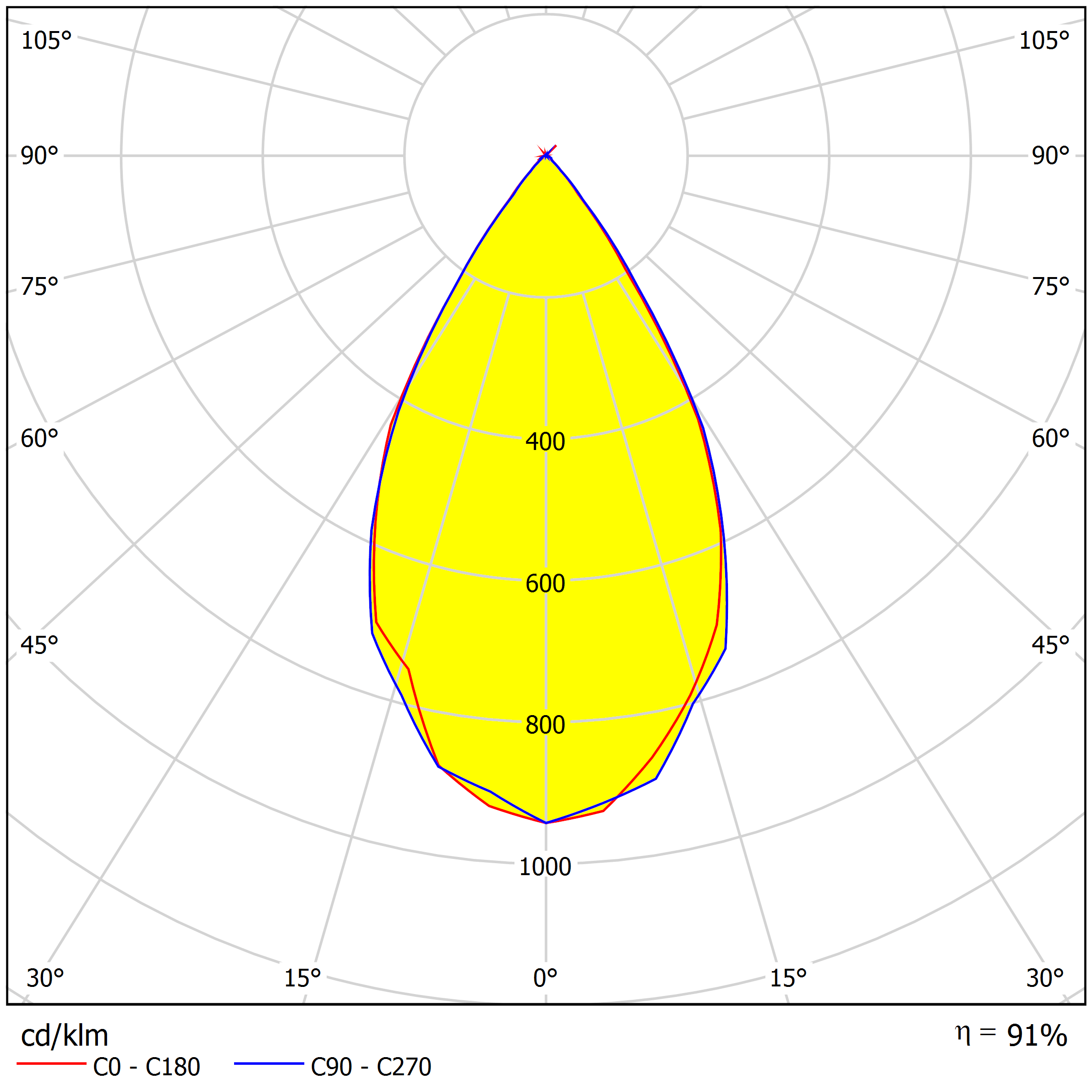 IP66 173mm 5050LED 60 Degree PMMA Area Lighting Lens Distribution