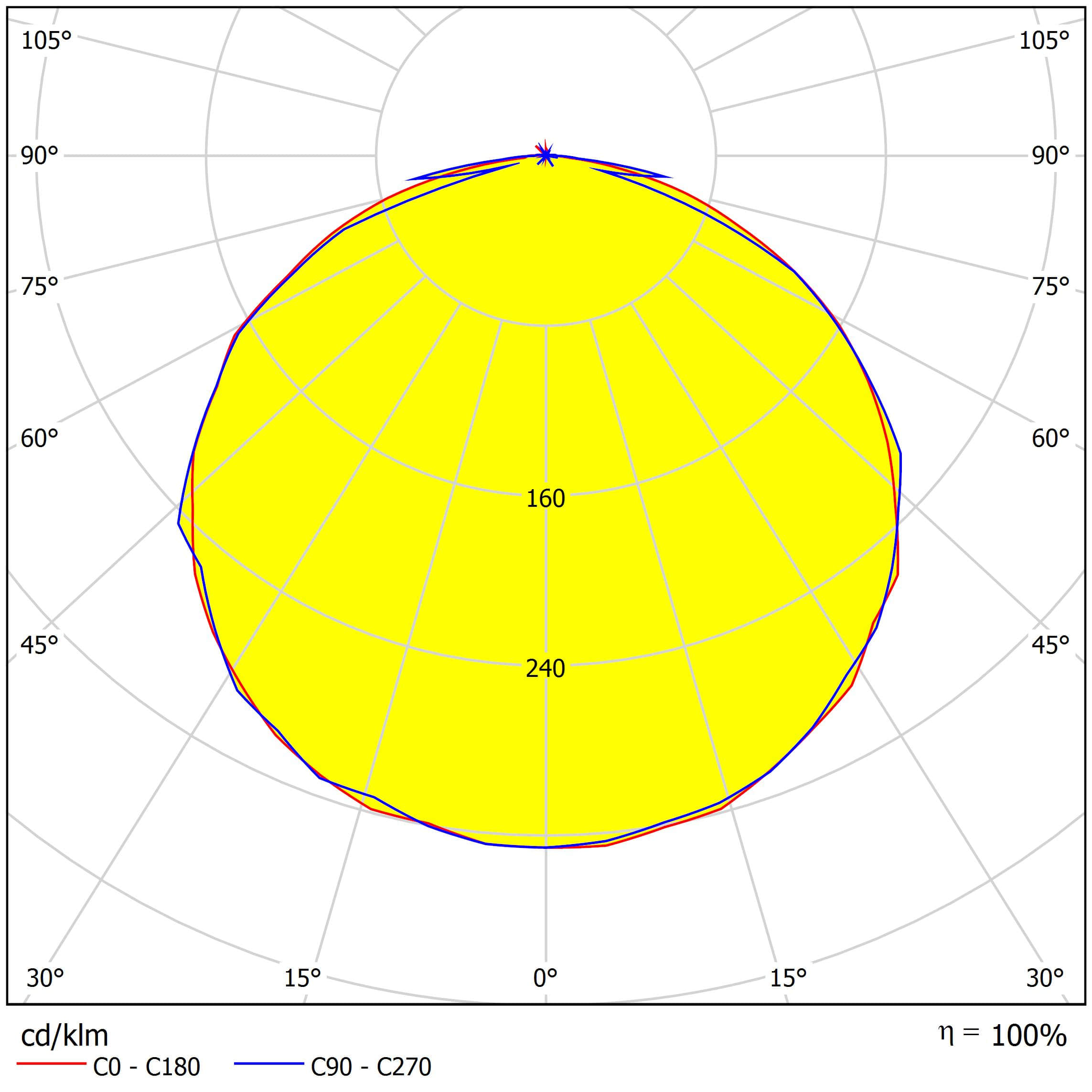 173mm 3x8 LED LENS 120° with high power 100W for High Bay lighting Distribution