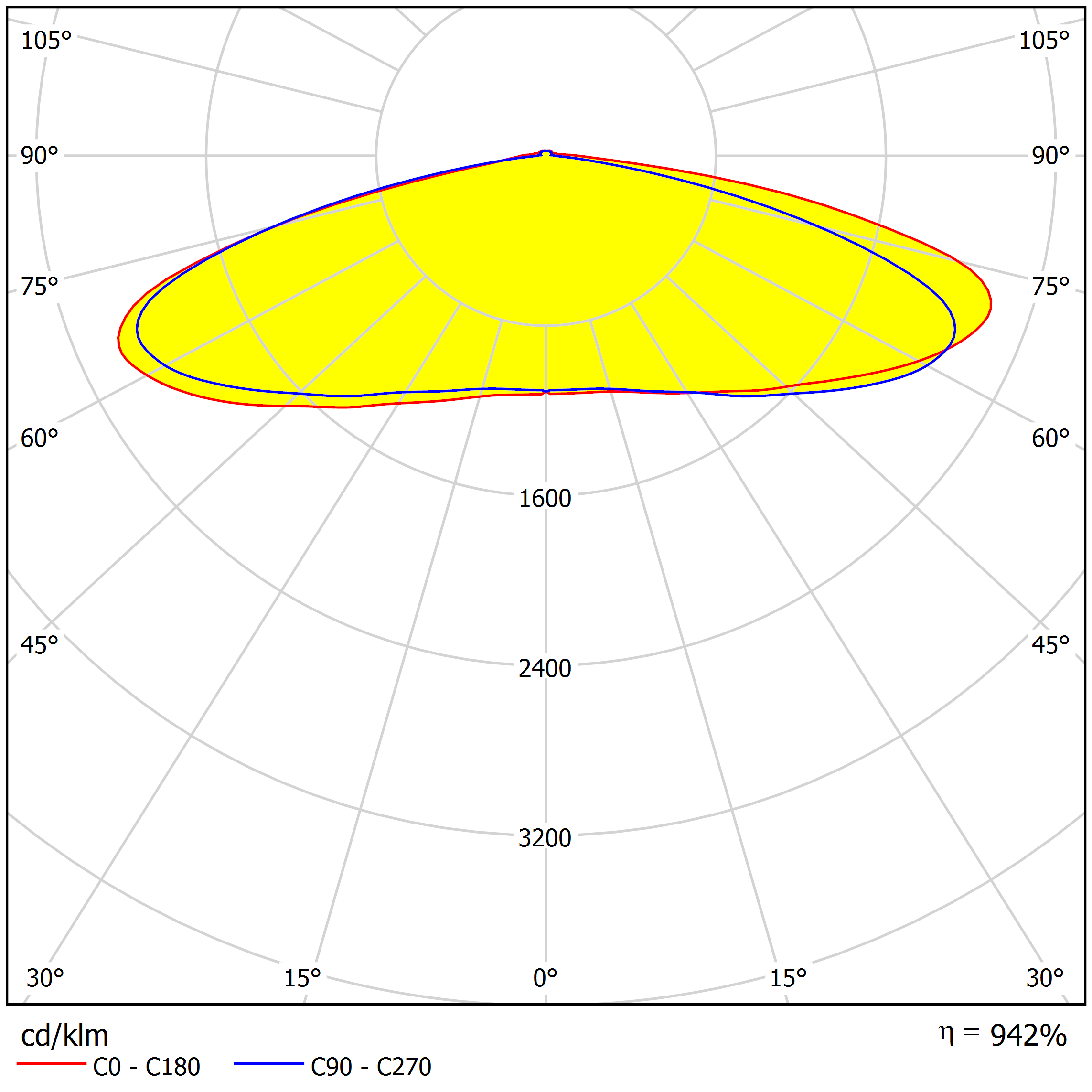 ALST173D24LEDT5 Light Distribution