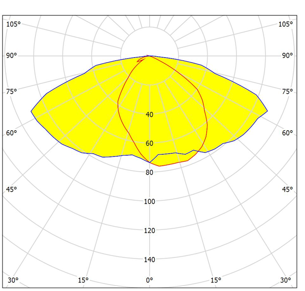 3x8 lens optical diagram for street light T2M 4pcs of 2835LED Distribution