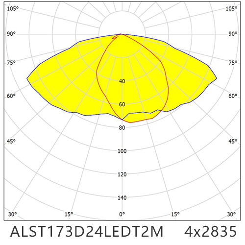 3x8 lens optical diagram for street light T2M 4x2835LED Distribution