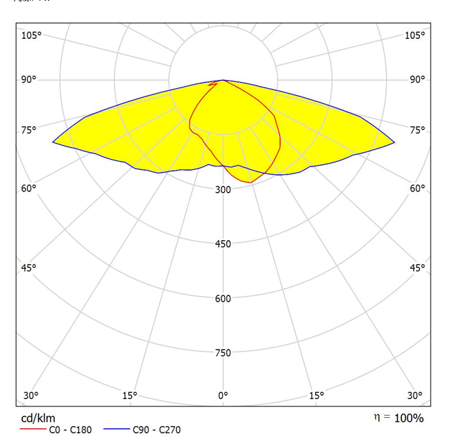 3x8 lens optical diagram for street light T2M 5050LED Specifications