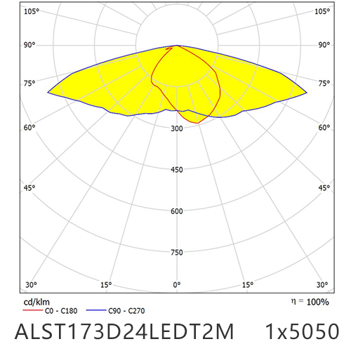 3x8 lens optical diagram for street light T2M x15050LED Specifications