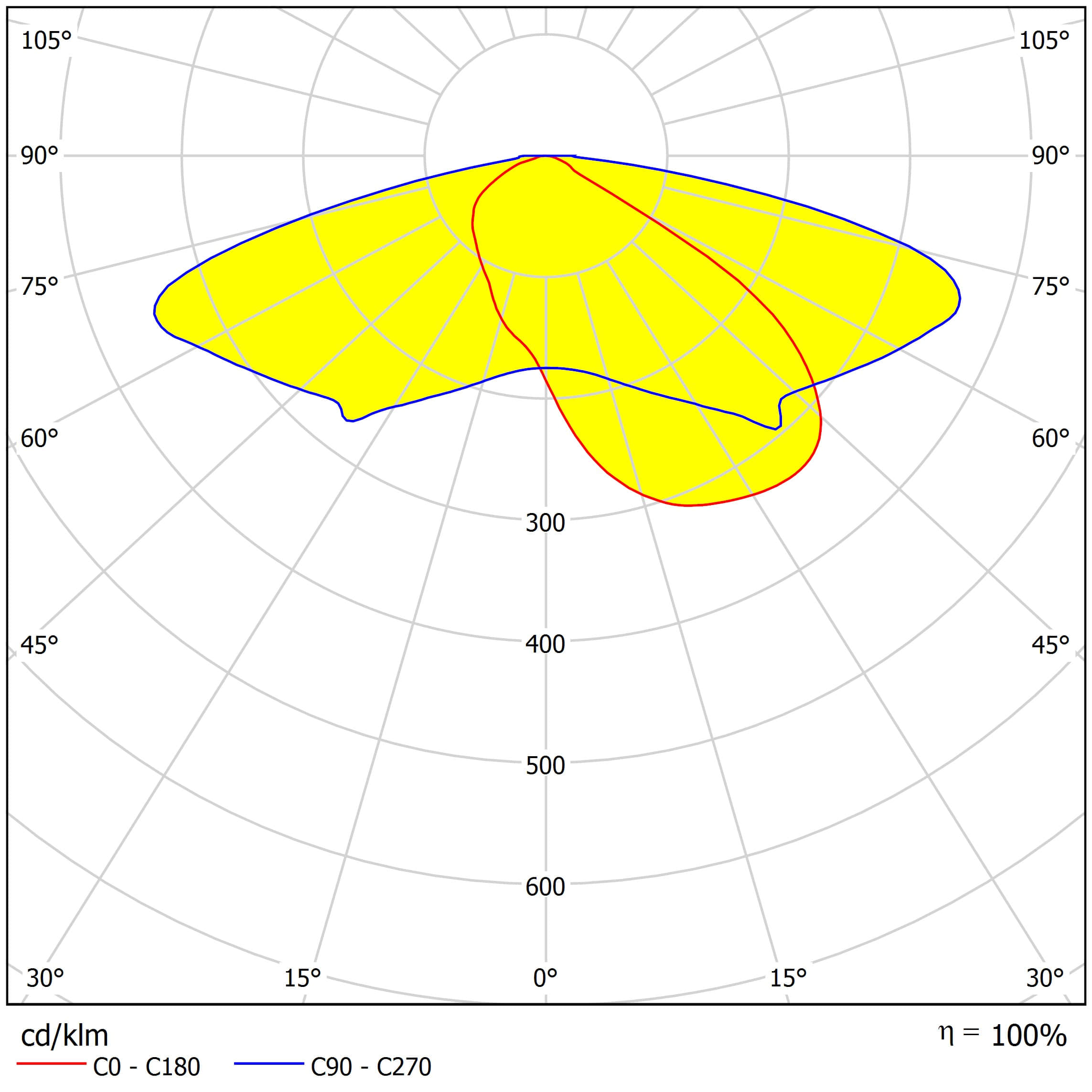 ALST173D24LEDT2M L distribution curve
