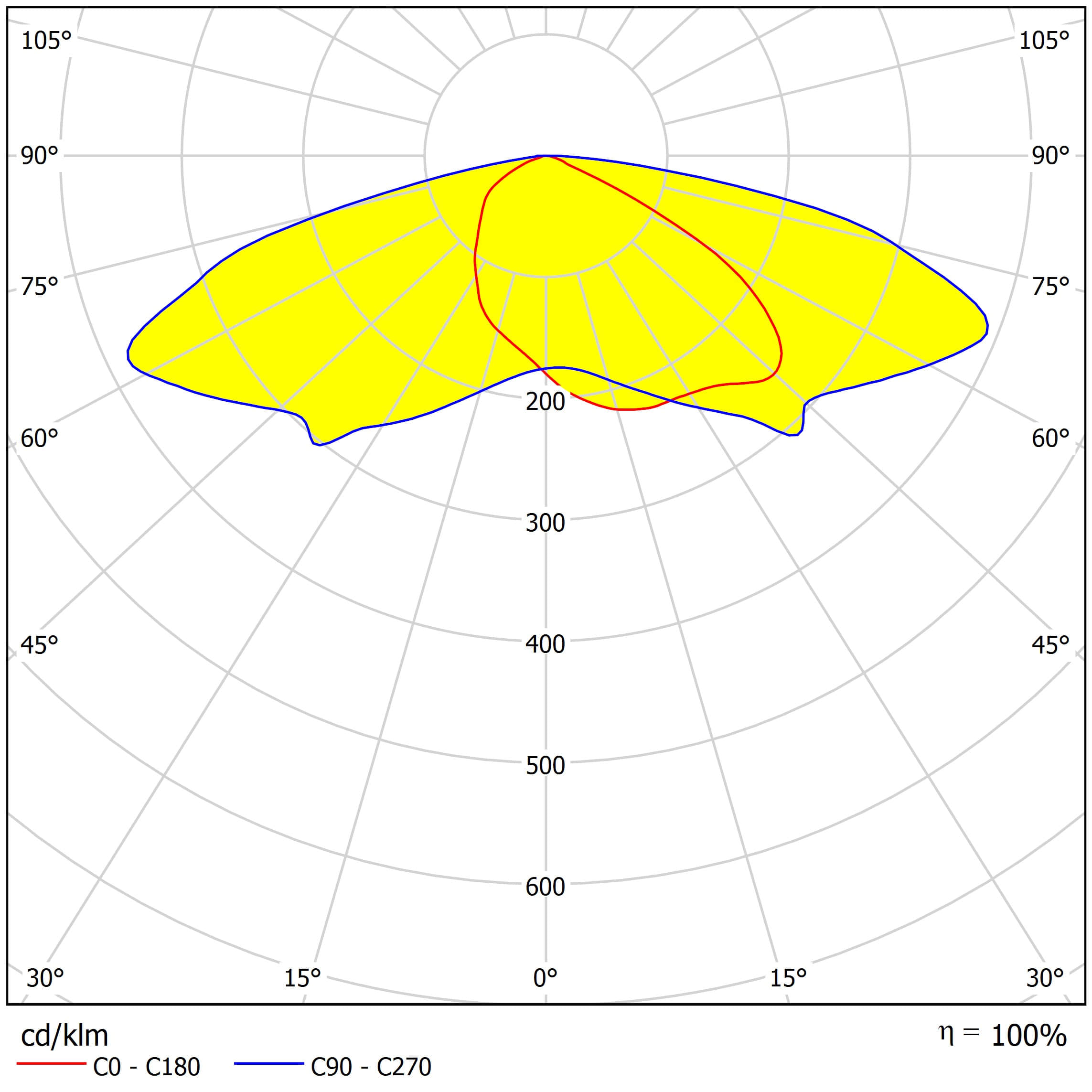 ALST173D24LEDT3M Distribution curve