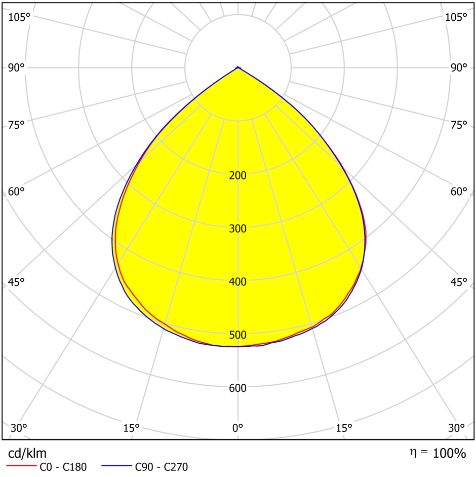 28in1 90degree IP66 5050LED Industrial Lighting Lens Distribution 