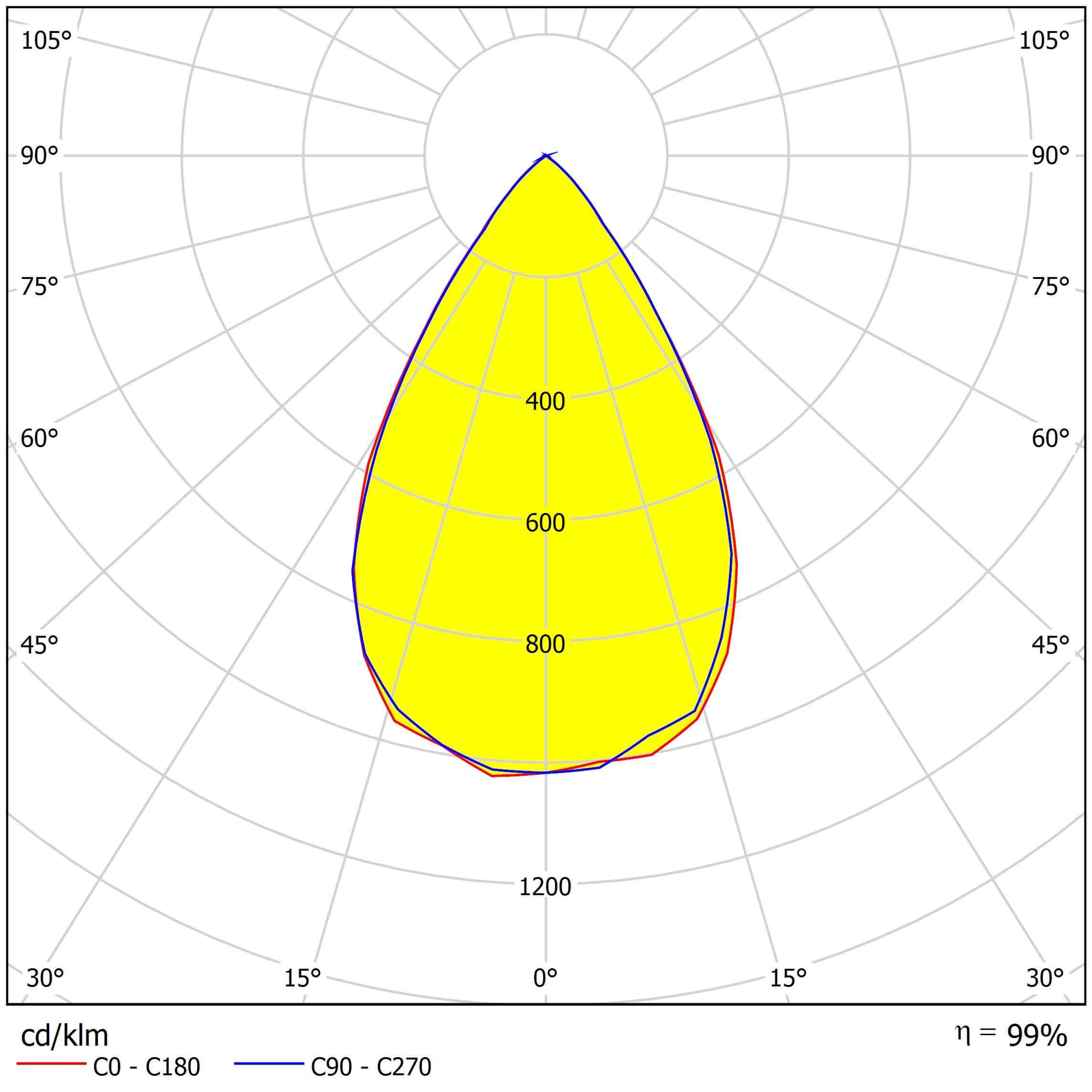 ALHB50D10LED60G distribution